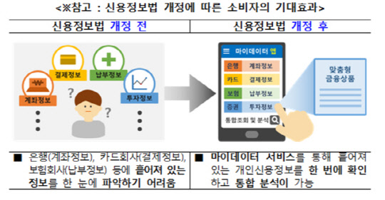 사진제공=금융위원회